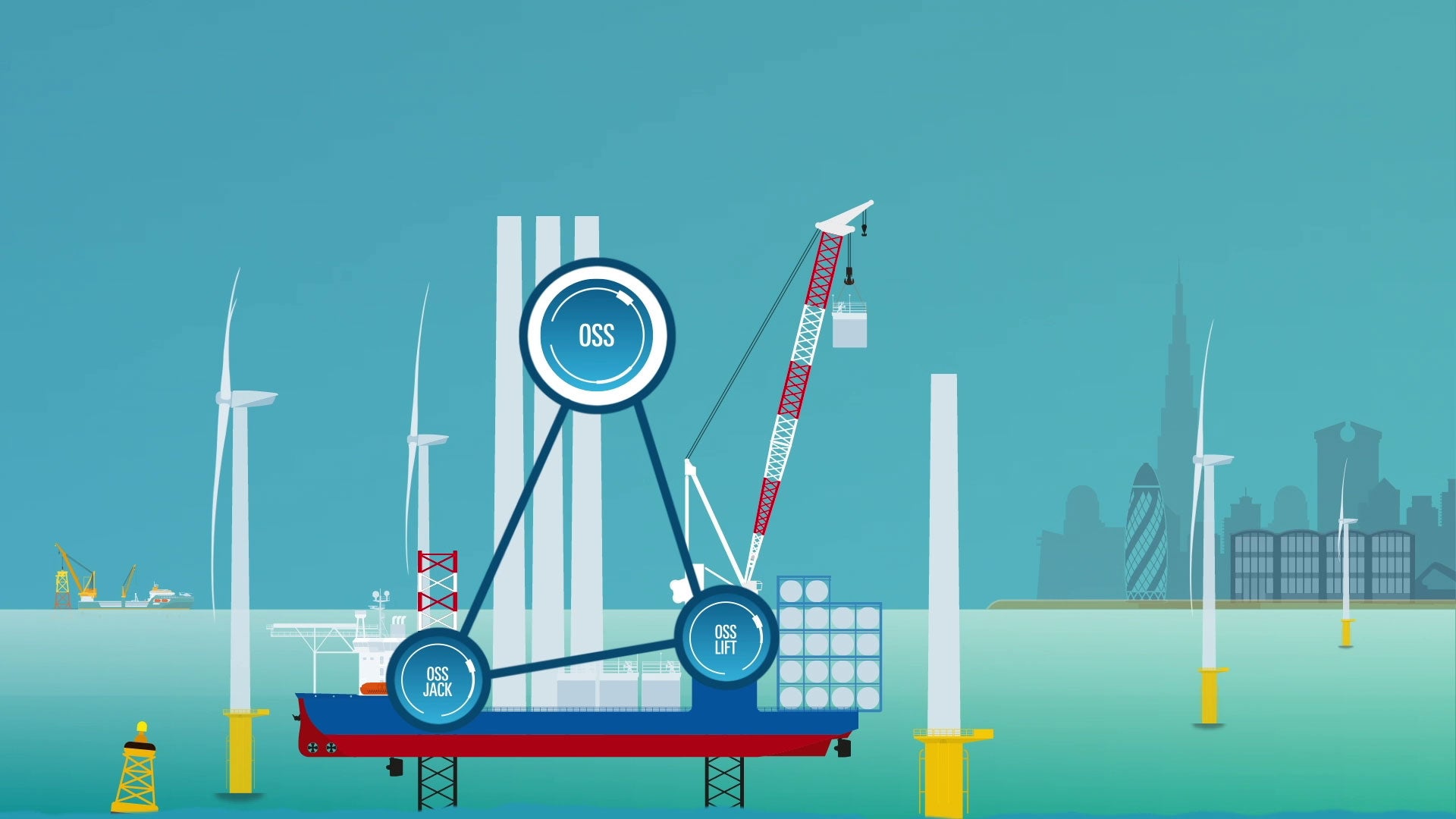 Render of OSS, OSS Jack and OSS Lift flow