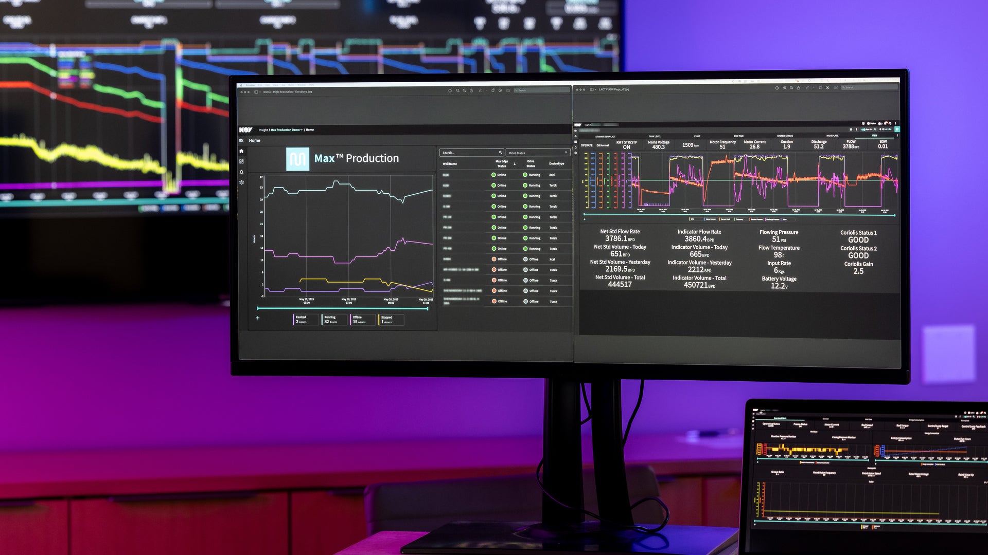 A laptop, wide desktop screen, and large screen mounted on a wall displaying Max Production data