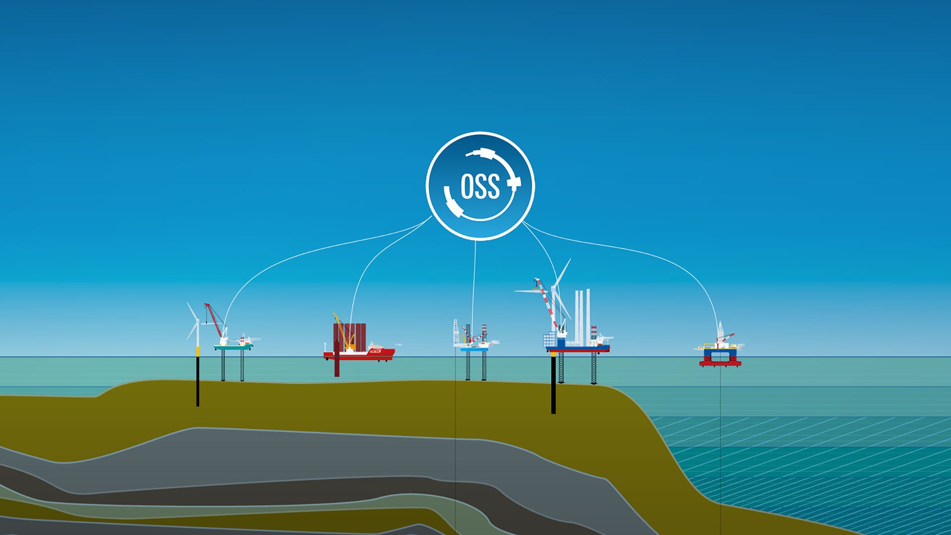 Illustration of the Operator Support System