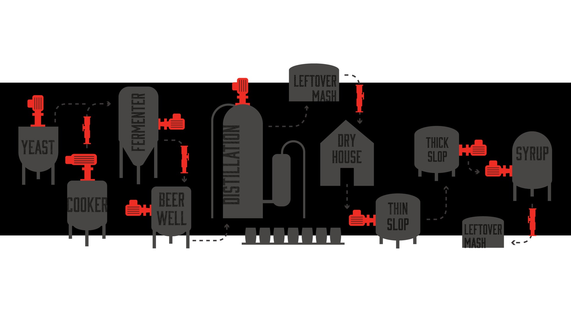 Distilled Spirits Solutions | NOV